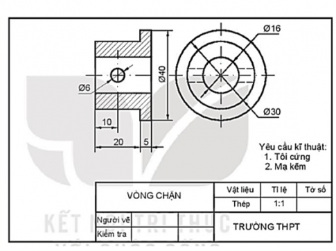  Quan sát hình vẽ sau và cho biết hình vẽ trên có những thông tin gì?