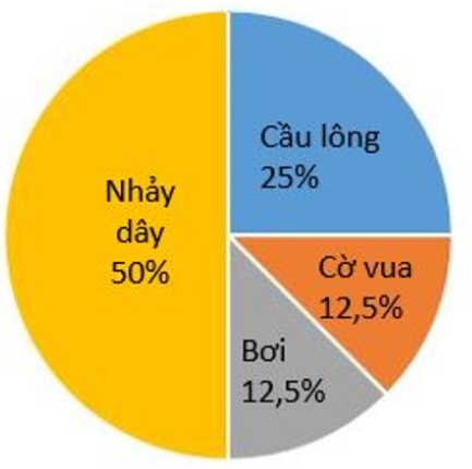 Trắc nghiệm Toán 7 kết nối bài bài tập cuối chương V (P2)