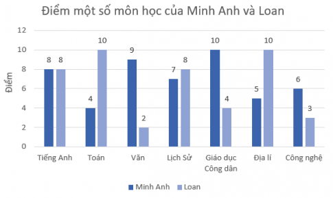 Giải Bài tập 5 trang 107 sgk Toán 8 tập 1 Chân trời