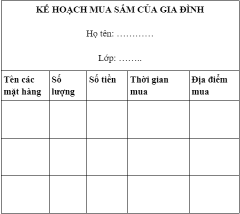  …….. Tên các mặt hàng Số lượng Số tiền Thời gian mua Địa điểm mua