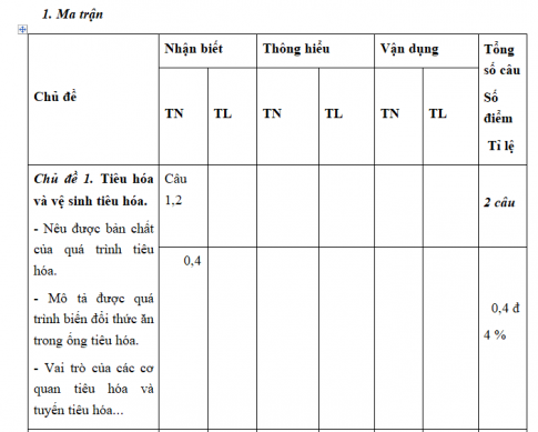 Giáo án VNEN bài Kiểm tra chất lượng học kì II