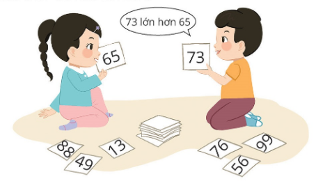 [Cánh diều] Giải toán 1 bài: Em ôn lại những gì đã học trang 119