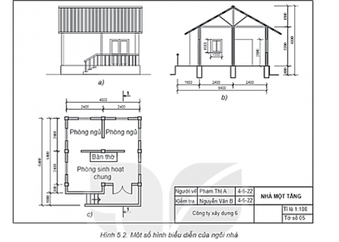 Câu 4: Quan sát hình 5.2 và cho biết các hình a, b, c tương ứng với loại hình biểu diễn nào?