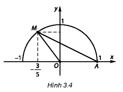 Trên mặt phẳng toạ độ Oxy lấy điểm y M thuộc nửa đường tròn đơn vị