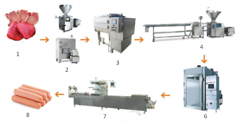 Trắc nghiệm Công nghệ chăn nuôi 11 cánh diều bài Ôn tập Chủ đề 5 Công nghệ chăn nuôi