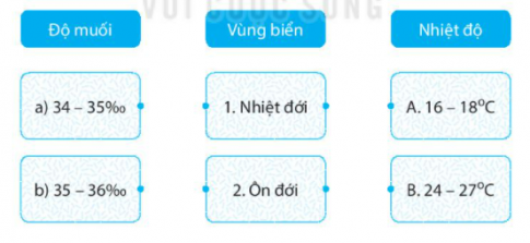 [KNTT] Giải SBT lịch sử và địa lí 6 bài: Biển và đại dương