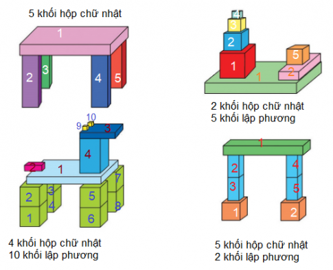 [Cánh diều] Giải toán 1 bài: Khối hộp chữ nhật - Khối hộp lập phương