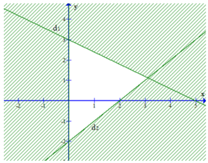 Trắc nghiệm Toán 10 cánh diều Bài tập cuối chương II