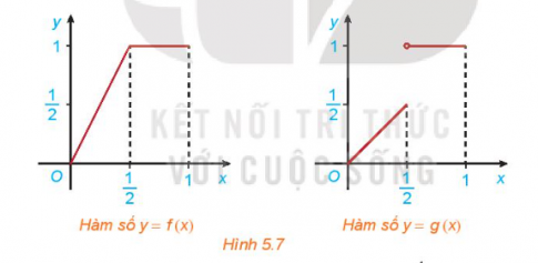 Giải Hoạt động 2 trang 120 sgk Toán 11 tập 1 Kết nối