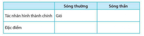 [KNTT] Giải SBT lịch sử và địa lí 6 bài: Biển và đại dương