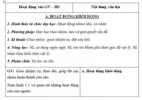 Giáo án VNEN bài Mở đầu (T2)