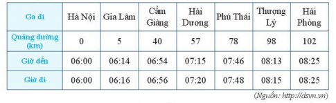 Giải bài tập 4 SGK Cách Diều Toán 6 tập 1 trang 17