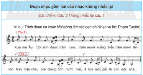 Giải chuyên đề âm nhạc 10 chân trời sáng tạo chủ đề 10.2 Bài 2 Hình thành kiến thức mới