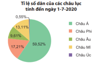 Trắc nghiệm Toán 7 chân trời bài 2 Biểu đồ hình quạt tròn