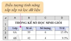 Hãy thiết lập tính năng sắp xếp và lọc dữ liệu cho bảng dữ liệu tổng Hình 1 và so sánh các kết quả thu được khi lần lượt nháy chuột vào biểu tượng trên dòng tiêu đề các cột Lớp và cột Sĩ số