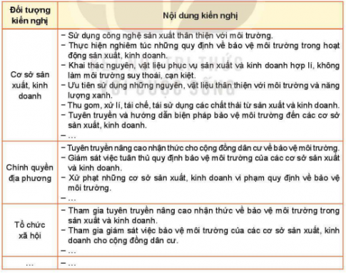 Thảo luận các biện pháp giảm thiểu tác động xấu của sự phát triển sản xuất, kinh doanh đến môi trường, đề xuất các kiến nghị bảo vệ môi trường dựa trên kết quả khảo sát.