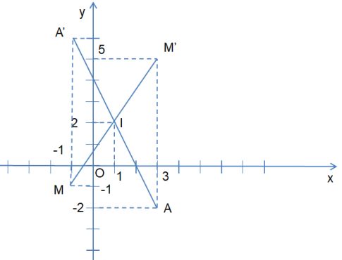 Tìm tọa độ ảnh của điểm A(3; -2) qua phép biến hình $f$.