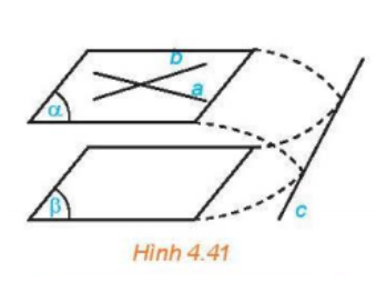 Cho mặt phẳng (α) chứa hai đường thẳng cắt...