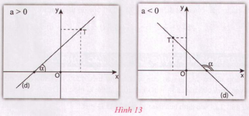 Giải toán VNEN 9 bài 4: Tính chất đồng biến, nghịch biến của hàm số y = ax + b