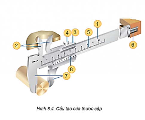  Hãy cho biết tên gọi của các chi tiết trong hình bên dưới.