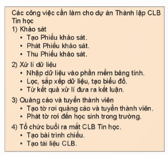 Hình sảnh sau là danh sách dạng liệt kê nào?