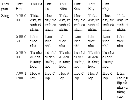 Thời gian Thứ Hai Thứ Ba Thứ Tư Thứ Năm Thứ Sáu Thứ Bảy Chủ nhật   Sáng 5:30-6:00 Thức dậy, vệ sinh cá nhân. Thức dậy, vệ sinh cá nhân. Thức dậy, vệ sinh cá nhân. Thức dậy, vệ sinh cá nhân. Thức dậy, vệ sinh cá nhân. Thức dậy, vệ sinh cá nhân. Thức dậy, vệ sinh cá nhân.   6:00-6:30 Làm việc nhà. Làm việc nhà Làm việc nhà Làm việc nhà Làm việc nhà Làm việc nhà Làm việc nhà   6:30-7:00 Từ nhà đi đến trường học. Từ nhà đi đến trường học. Từ nhà đi đến trường học. Từ nhà đi đến trường học. Từ nhà đi đến trường 