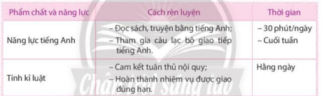  Lập kế hoạch rèn luyện phẩm chất, năng lực của em để phù hợp với yêu cầu của người lao động trong xã hội hiện đại