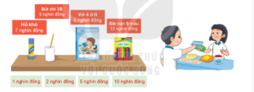 [Kết nối tri thức và cuộc sống] Hoạt động trải nghiệm 2 bài 8: Qúy trọng đồng tiền [nid:77223]