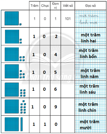 [CTST] Giải VBT Toán 2 bài Các số từ 101 đến 110