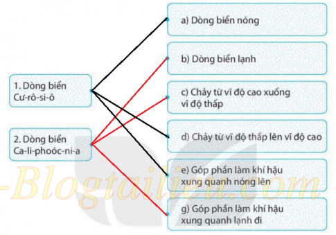 [KNTT] Giải SBT lịch sử và địa lí 6 bài: Biển và đại dương