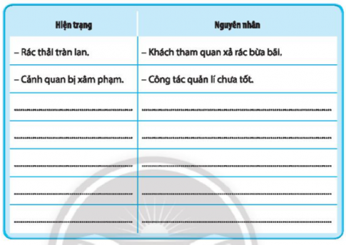 Quan sát khu vực tham quan và hoàn thành bảng sau