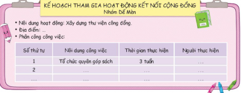 Cùng các bạn lập kế hoạch tham gia hoạt động kết nối cộng đồng và thực hiện nó?