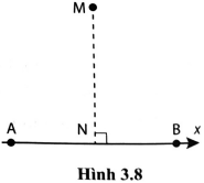 Hai điện tích được đặt tại hai điểm A và B (Hình 3.8). Điện tích tại A là 14 nC, tại B là 12 nC. AN = NB = 6,0cm; MN = 8,0 cm. MN vuông góc với AB. Tìm cường độ điện trường tại điểm M.