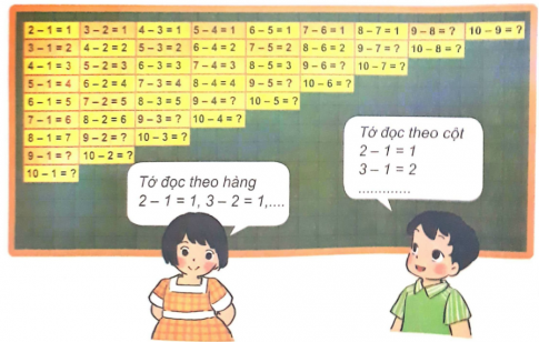 [Phát triển năng lực] Giải toán 1 bài: Trừ trong phạm vi 10