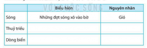 [KNTT] Giải SBT lịch sử và địa lí 6 bài: Biển và đại dương