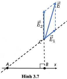 Hai điểm A và B cách nhau 5,0 cm. Điện tích tại A là 46 ..., tại B là 82 .... Tìm cường độ điện trường tại điểm C cách B một đoạn 4,0 cm biết AB vuông góc với BC. (Hình 3.7).