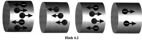 Xét các điện tích dương và âm đều dịch chuyển có hướng và theo phương ngang với cùng tốc độ ở bốn vùng dẫn điện khác nhau (Hình 4.2). Gọi