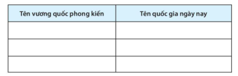 [KNTT] Giải SBT lịch sử và địa lí 6 bài: Sự hình thành và bước đầu phát triển của các vương quốc phong kiến ở Đông Nam Á (từ thế kỉ VII đến thế kỉ X)