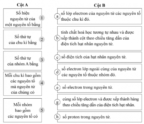 Ghép mỗi nội dung ở cột A với nội dung ở cột B để được phát biểu đúng.