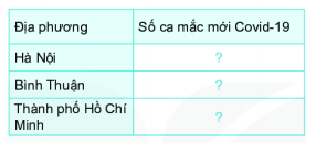  Dữ liệu và thu nhập dữ liệu. 