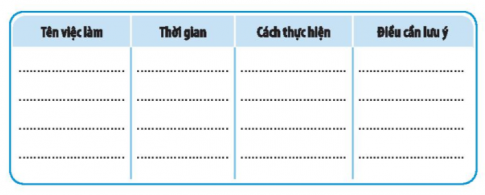 Em hãy lập kế hoạch thực hiện những việc làm thể hiện sự kính yêu thầy cô theo gợi ý sau