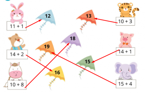 [Cánh diều] Giải toán 1 bài: Phép cộng dạng 14 + 3