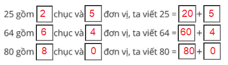 [Cánh diều] Giải toán 1 bài: Ôn tập các số trong phạm vi 100