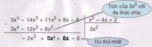 Giải VNEN toán 8 bài 9: Chia đa thức một biến đã sắp xếp
