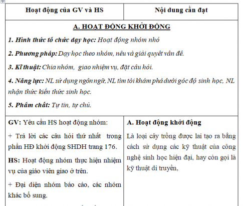 Giáo án VNEN bài: Công nghệ gen (T1)