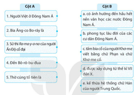 [KNTT] Giải SBT lịch sử và địa lí 6 bài: Giao lưu văn hóa ở Đông Nam Á từ đầu công nguyên đến thế kỉ X