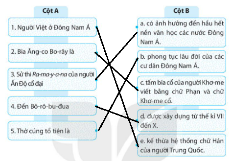 [KNTT] Giải SBT lịch sử và địa lí 6 bài: Giao lưu văn hóa ở Đông Nam Á từ đầu công nguyên đến thế kỉ X