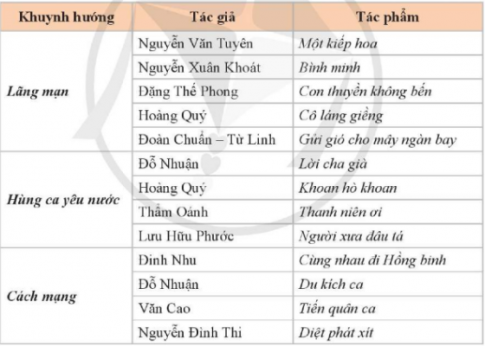 Âm nhạc Việt Nam nửa sau thế kỉ XIX đến năm 1945