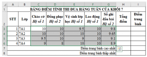 Hai cậu bé đứng tại hai điểm A và B trước một tòa nhà cao (Hình vẽ). Khi cậu bé đứng ở A thổi to một tiếng còi thì cậu bé đứng ở B nghe thấy hai tiếng còi cách nhau 1 s. Tốc độ truyền âm của tiếng còi là