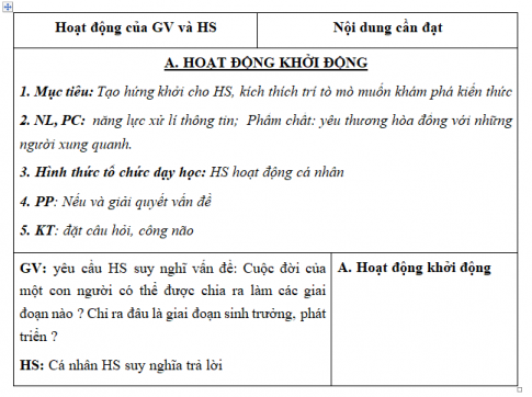 Giáo án VNEN bài Sinh trưởng và phát triển ở sinh vật (T2)